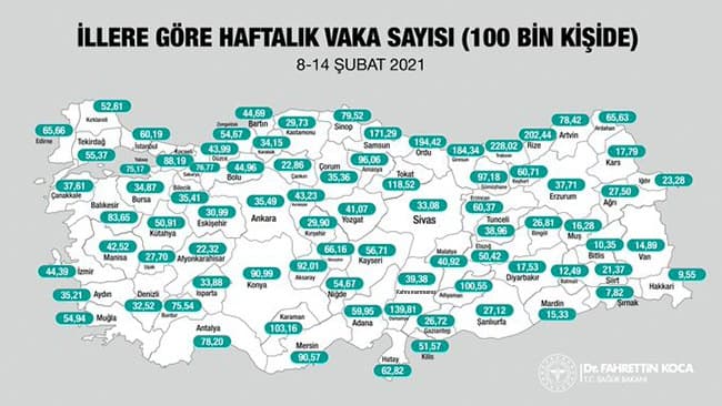 Bakan Koca, illere göre haftalık vaka sayılarını açıkladı